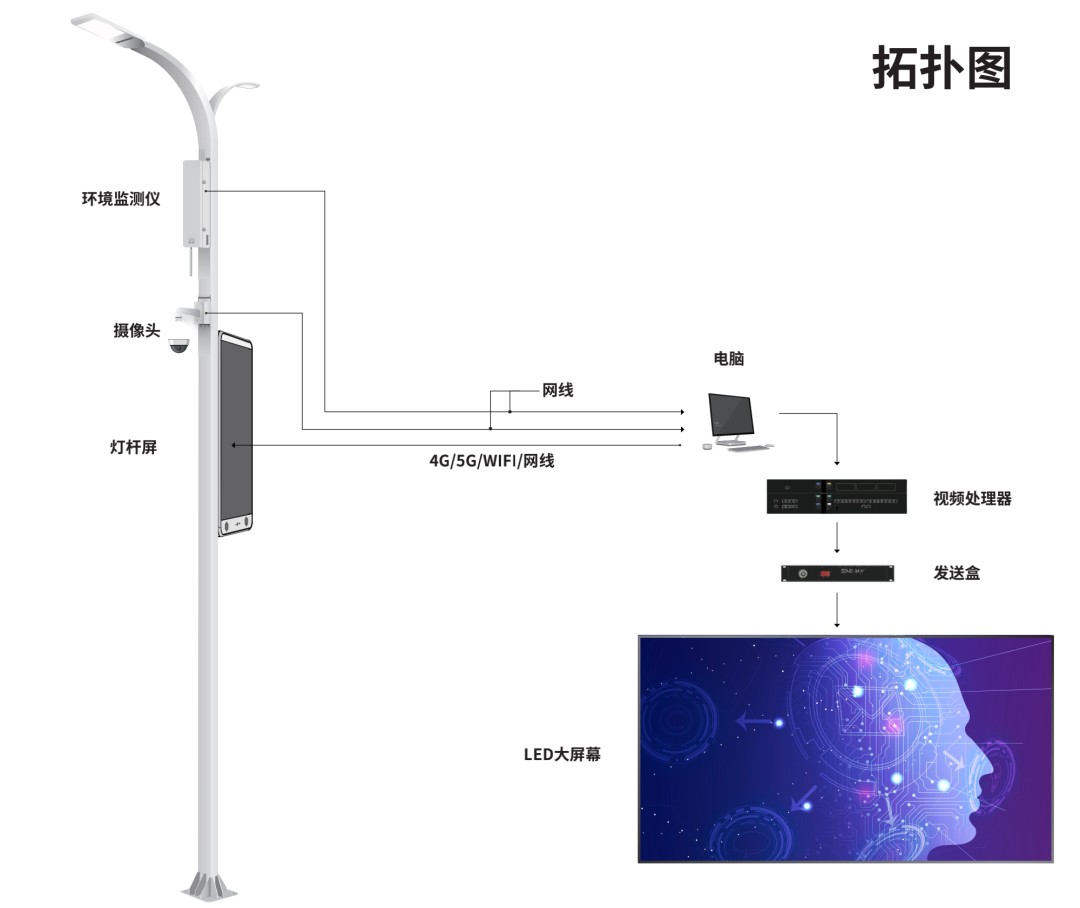 视爵光旭参加2020高交会拓扑图