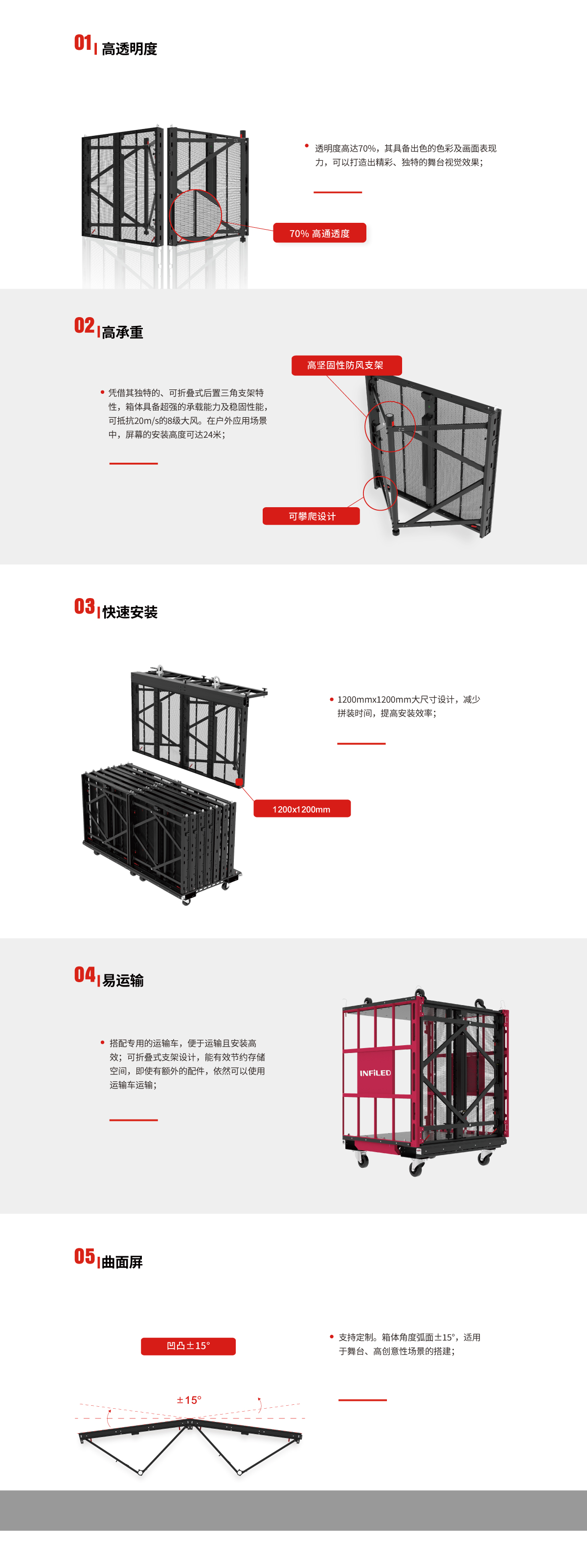 视爵光旭透明屏新品特点图