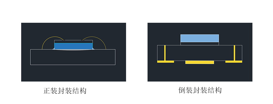 正装封装结构VS倒装封装结构